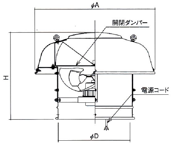 svo2