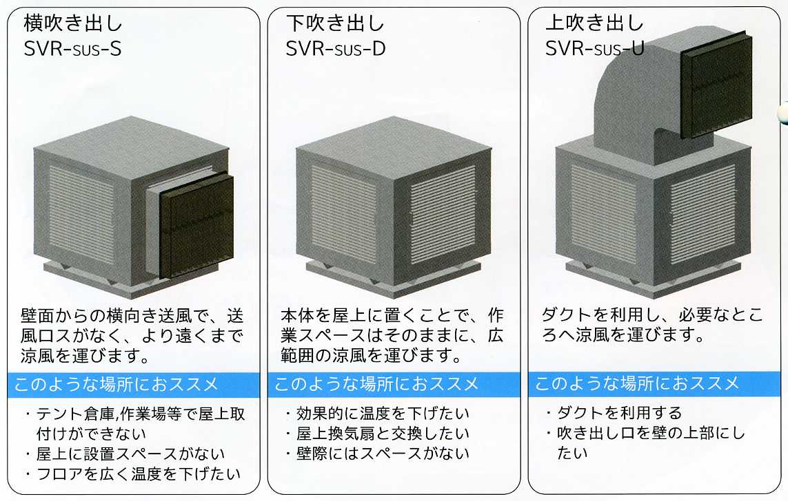 男女兼用 ＳＡＮＷＡ ルーフファン 自然換気用 Ｂ−１４０−ＳＵＳ 〔品番:B-140-SUS〕 1360522 法人 事業所限定,直送元 