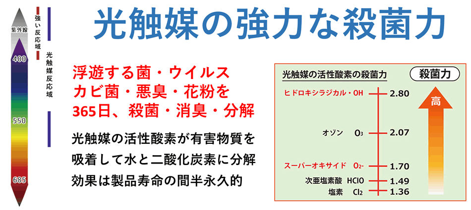 □aiSaveの抗菌メカニズム □aiSaveの抗菌メカニズム